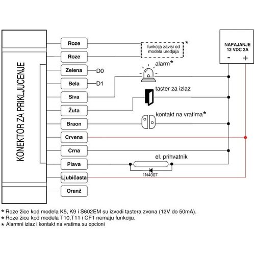 Teh Tel paket 10 kom. smart wi-fi rfid čitača-&amp;scaron;ifratora Slike