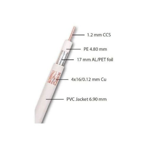 Bb Link Koaksijalni kabl RG6 1.2/64 CU 0481 Cene