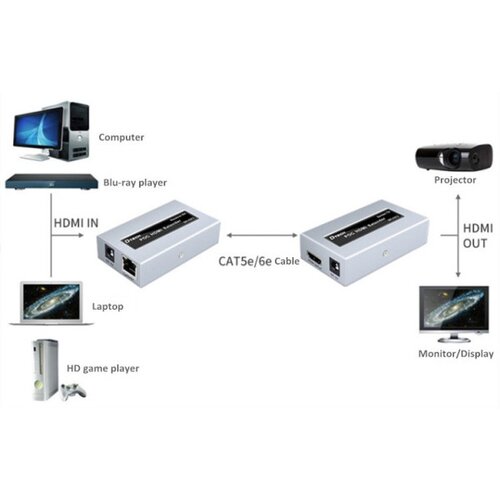 Gembird DEX-HDMI-DT-7073 HDMI extender 50m active 1080P Slike