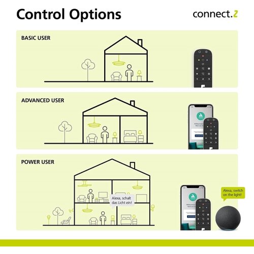 Eglo 31753 - daljinski upravljač connect-z, 2xAAA, bluetooth Slike