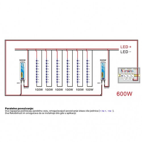  LED NAPAJANJE HYRITE TLG-24E300C IP68 Cene