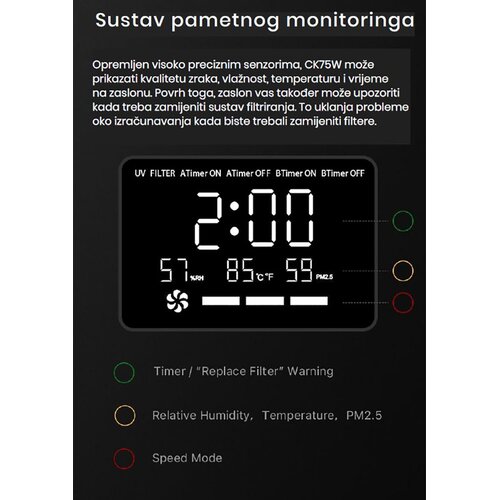Select Clean Air Proči&amp;scaron;ćivač zraka CK75W Slike