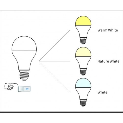 Mitea Lighting E27 9W A60 3000/4000/6500K 3CCT led sijalica 3 u 1 170~240V Slike