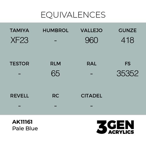 AK Interactive Pale Blue 17ml - 3rd Gen Akrilna Boja AK11161 Slike