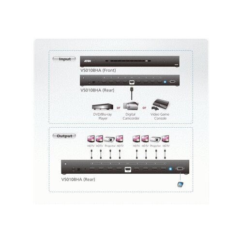 S Box HDMI 1.4 V2, Spliter 8 port Slike