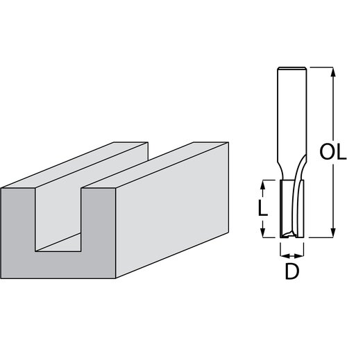 Makita ravno glodalo sa 2 zupca D-47503 Cene