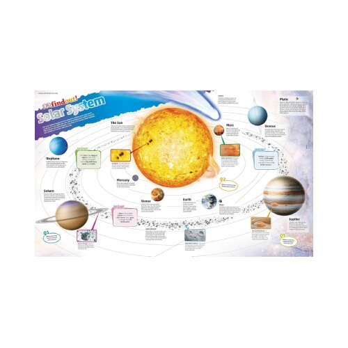 The Book Service Limited DK - DKfindout! Solar System Poster Slike