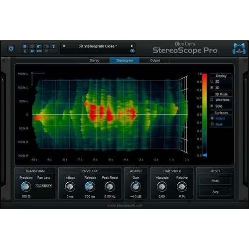 Blue Cat Audio stereoscope pro (digitalni izdelek)