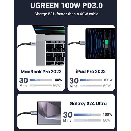 Ugreen polnilni kabel 2v1 dvojni USB-C s 100W 35087 Slike