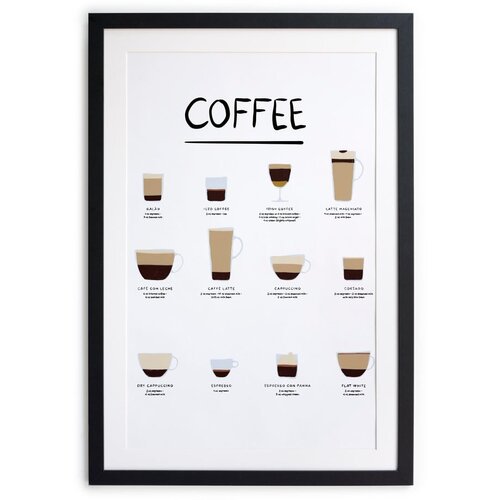 Really Nice Things Zidna slika u okviru Coffee, 35 x 45 cm Cijene