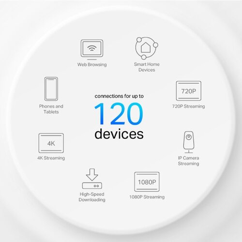 Tp-link Deco X10 (3-pack) AX1500 Whole Home Mesh Wi-Fi 6 System Slike