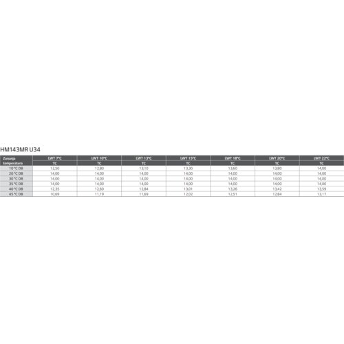 LG toplotna črpalka HM143MR.U44 14 kw monoblock Slike