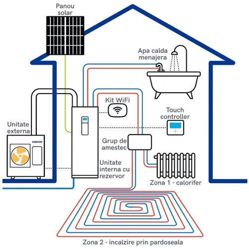 Daikin Samsung EHS Mono HT AE050CXYBEK/EU R290 5kW monoblok toplotna črpalka - Slike