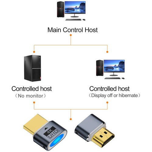 Kettz HA-K171G HDMI adapter Dummy Emulator Cene