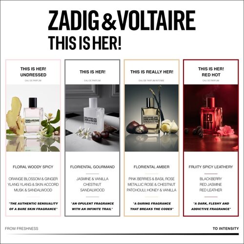 Zadig&amp;amp;voltaire THIS IS HER! RED HOT parfumska voda za ženske 50 ml Slike