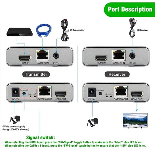 Kettz Extender HDMI-UTP do 120m HDEX-120 4K Velteh Slike