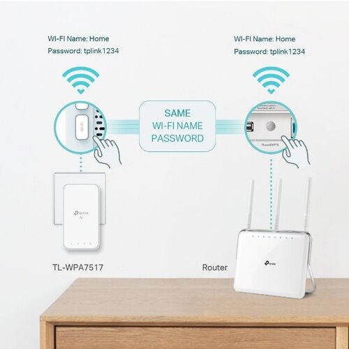 Tp-link AV1000 Gigabit Powerline ac Wi-Fi Kit, Dual band 802.11ac Wi-Fi - AC750 dual band Wi-Fi (433Mbps on 5GHz &amp;amp;amp; 300Mbps on 2.4GHz)(TL-WPA7517 &amp;amp;amp; TL-PA7017) Slike