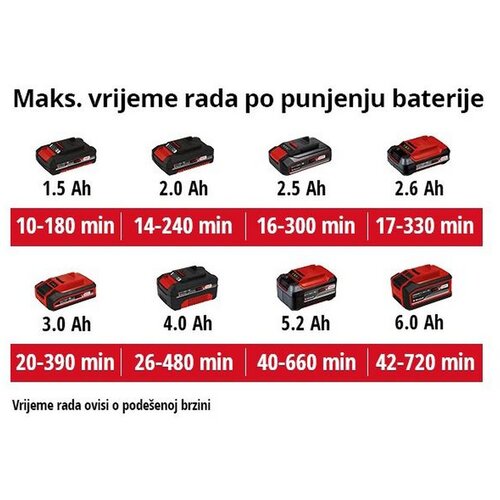 Einhell power x-change akumulatorski puhač li&scaron;ća ge-cl 18 li e-solo (18 v, bez akumulatora, brzina puhanja: 210 km/h) + bauhaus jamstvo 5 godina na uređaje na električni ili motorni pogon Cijene
