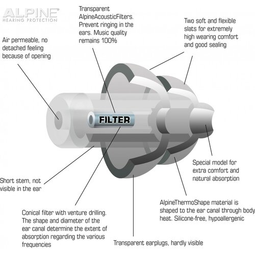  Čepki Za U&amp;scaron;esa - Za Koncerte In Zabave - Partyplug Earplugs Transparent Alpine - Par Slike