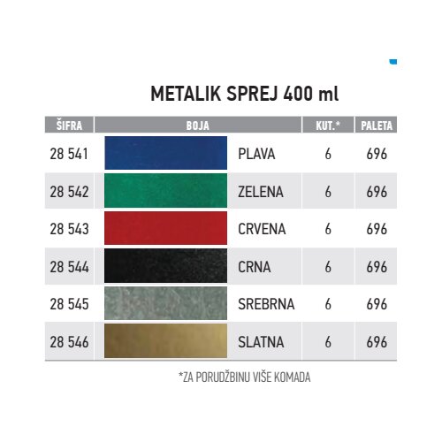 Morris Sprej za metal 400ml srebrni Cene