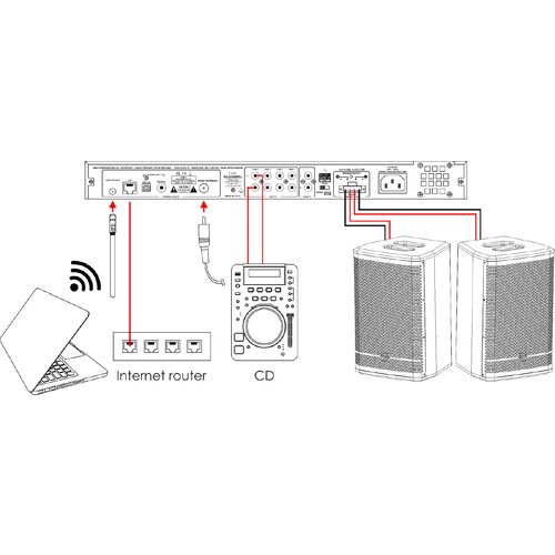 DAP PA-5500TU, 100V ojačevalnik 460W, Internetni radio, DAB+, FM in Bluetooth - - Audio-Kondric Slike