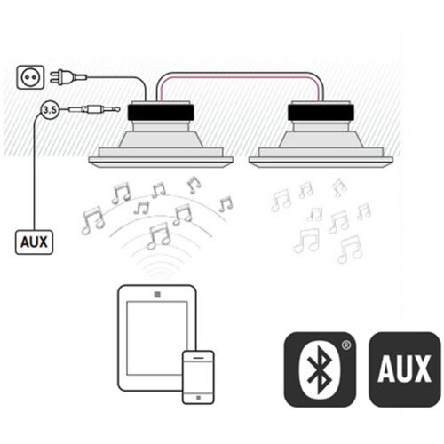 DAP WCSS-230 G2, WI-Fi vgradni zvočniki, AUX Stereo SET - Audio-Kondric Slike