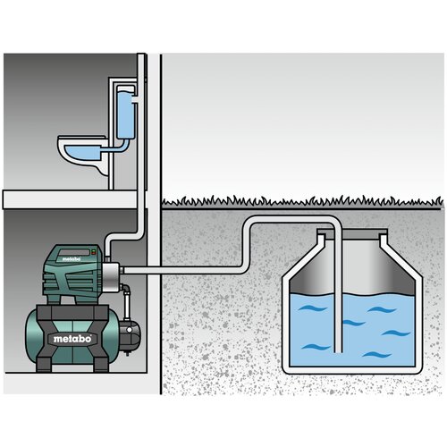 Metabo HWW 6000/25 INOX Domestic Waterworks Slike