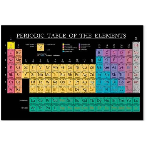  Slika - Mendeleev\&amp;#039;s Table (1 Part) Wide 120x80 Standard Slike