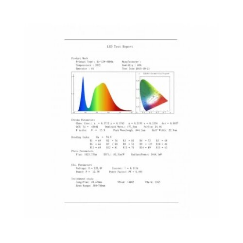  LED PANEL N/Z KNS5-12W 4000K Cene