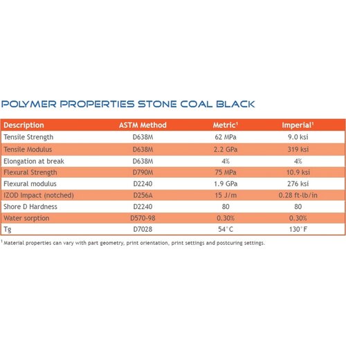 Liqcreate stone coal black - 250 g Cene