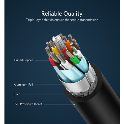 Ugreen Kabel HDMI na DVI 1,5m Slike