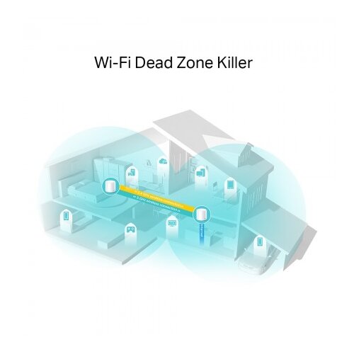 Tp-link Deco X20 (2-PACK) AX1800 Whole Home Mesh Wi-Fi 6 System Slike