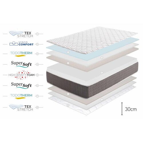 Moonia Vzmetnica Viskoelastični King Relax Supreme, 30cm, 140x200cm - (21563075) Cene
