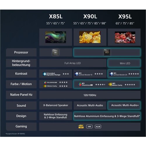 Sony KD-65X85L televizor Slike