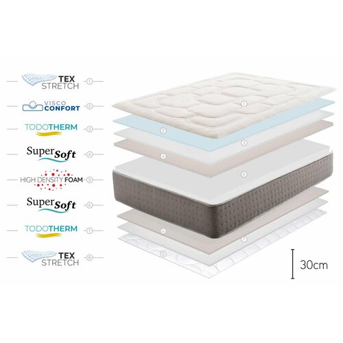 Moonia Vzmetnica Viskoelastični King Max Multizone, 30cm, 140x190cm - (21563246) Cene