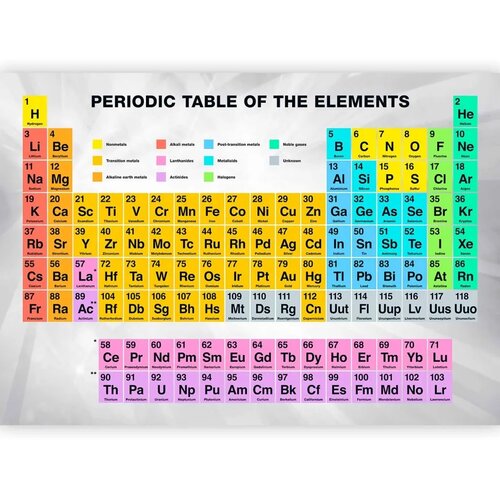  Foto tapeta - Periodic Table of the Elements 300x210 Vodootporna Slike