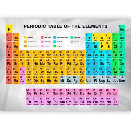 Artgeist Foto tapeta - Periodic Table of the Elements 100x70 Standard Cene
