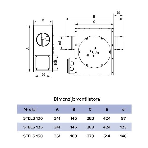 ERA VENTILATOR STELS 100 Cene