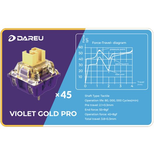 Dareu Violet Gold Pro taktilni prekidači (set) Slike
