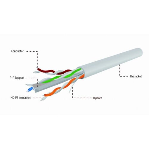 Gembird UPC-6004-L/100 UTP, cat.6, Indoor, licnasti, CCA, kotur 100m 2356 Cene