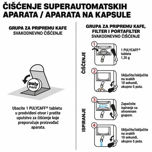 Puly Caff Plus 60/1 Tablete za Či&amp;scaron;ćenje Espresso Aparata Slike