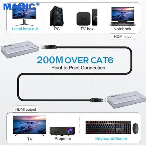 Gembird DEX-HDMI-KVM462 consumer electronics 200m video transmitter receiver extender over CAT5e/6 Cene