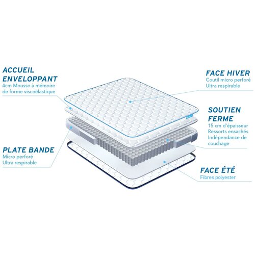 Bodycare 90x200 cm Vzmetnica z žepkastimi vzmetmi in spominsko peno - BodyZone+, (21615434) Cene