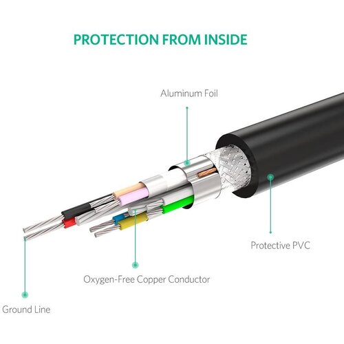 Ugreen USB 2.0 aktivni produžni kabel s pojačalom signala, 20m Slike