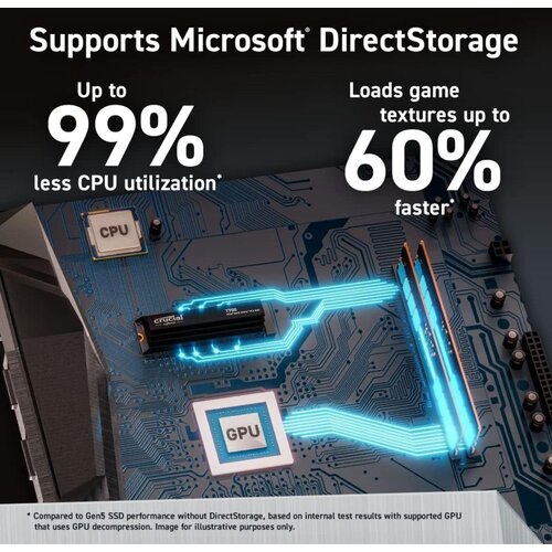 Crucial T700 4TB PCIe Gen5 NVMe M.2 SSD Cene