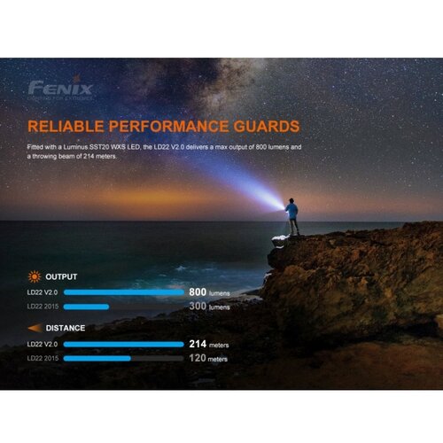 Fenix Light LD22 V2.0 LED džepna svjetiljka Li-ionskI akumulatori ili na baterije 800 lm 96 g Slike