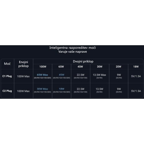 Ugreen 2-u-1 Dvostruki USB-C Kabel za Punjenje s 100W Slike