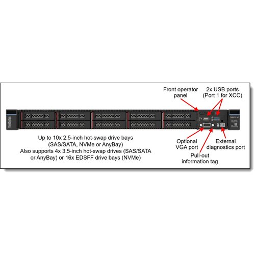 Lenovo ThinkSystem SR630 V3 Xeon Gold 6526Y (16C 2.8GHz 37.5MB Cache/195W), 32GB (1x32GB, 5600MHz 1Rx4 DDR5 RDIMM), 8 SAS/SATA, 9350-8i Internal, 1x1100W Titanium, 6 Performance Fans, XCC2 Platinum, Toolless V2 Rails 7D73A046EA Cene