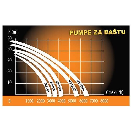 Villager pumpa za ba&amp;scaron;tu JGP 1300 Slike