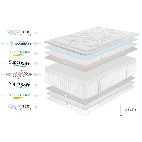 Moonia Trda/srednje trda vzmetnica iz pene 140x200 cm Tempus Premier &amp;ndash; Slike